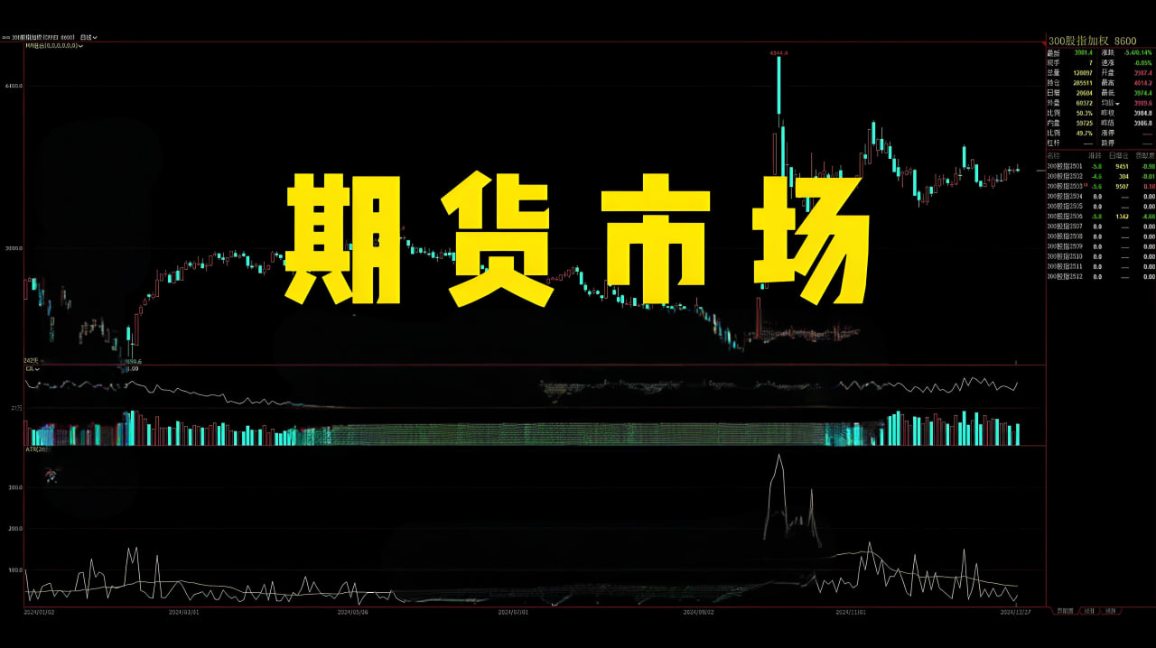 期货市场再迎震荡，投资者应如何调整交易策略？