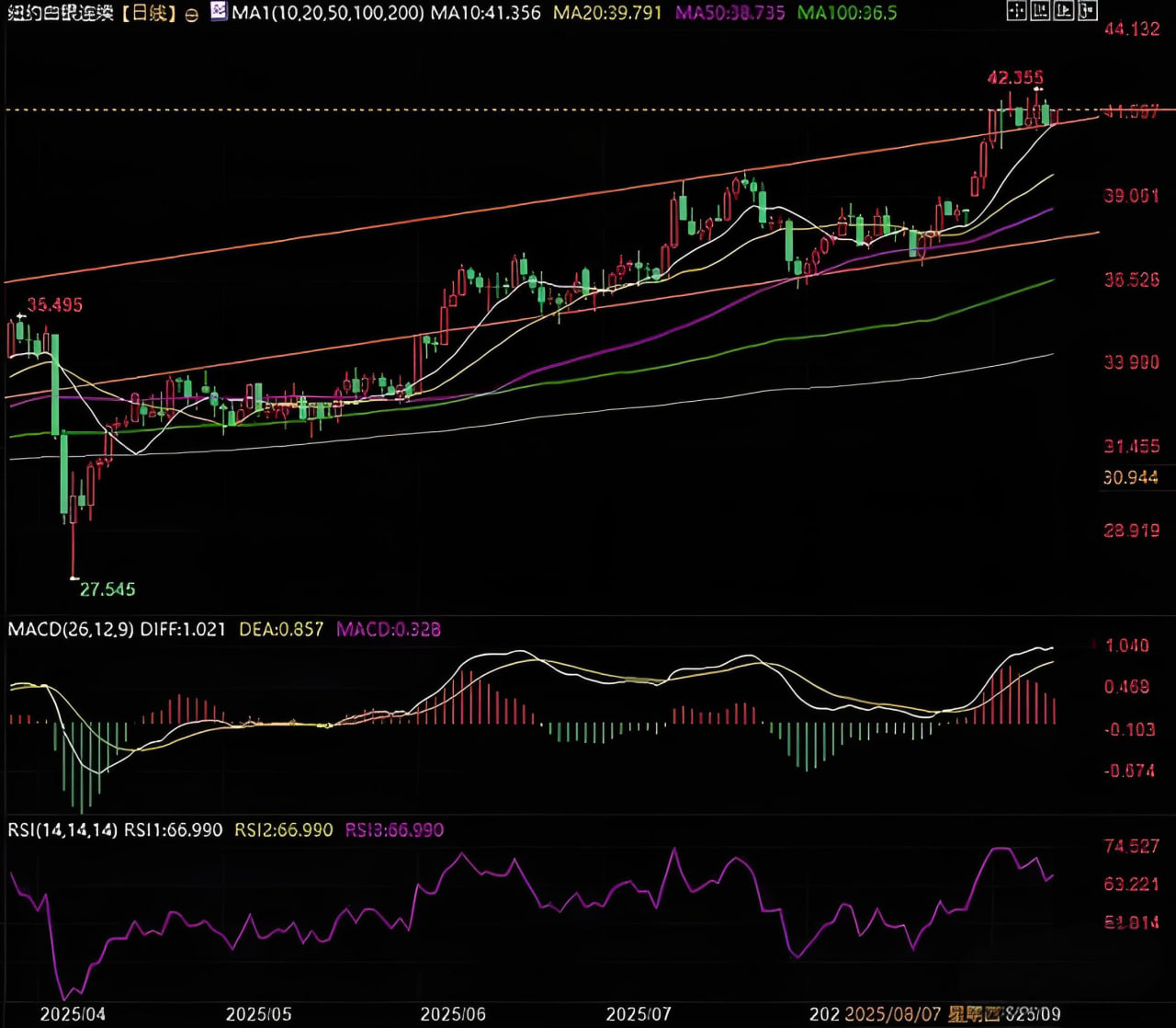 白银期货与美元走势的关系及其影响，白银期货与美元走势的关系及其影响因素