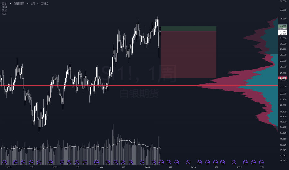 白银期货市场分析：未来几个月的投资机会，白银期货行情回顾