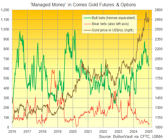 黄金期货如何应对全球经济不确定性，黄金期货投资建议
